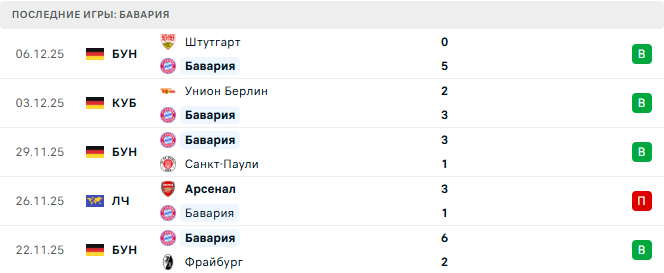 Бавария - Спортинг 9 Декабря 2025 Бавария - Спортинг 9 Декабря 2025