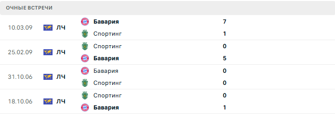 Бавария - Спортинг матч Бавария - Спортинг матч