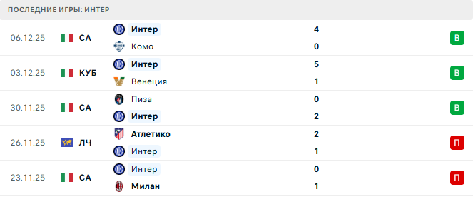 Интер - Ливерпуль 9 Декабря 2025 Интер - Ливерпуль 9 Декабря 2025