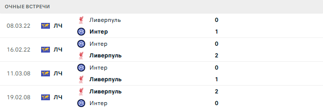 Интер - Ливерпуль матч Интер - Ливерпуль матч