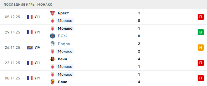 Монако - Галатасарай 9 Декабря 2025 Монако - Галатасарай 9 Декабря 2025