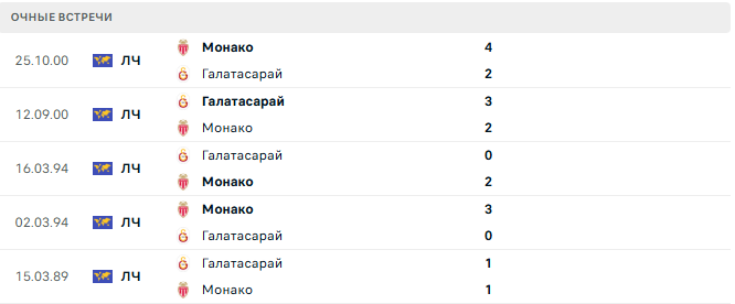 Монако - Галатасарай матч Монако - Галатасарай матч