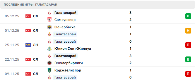 Монако - Галатасарай прогноз Монако - Галатасарай прогноз