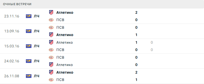 ПСВ - Атлетико матч ПСВ - Атлетико матч
