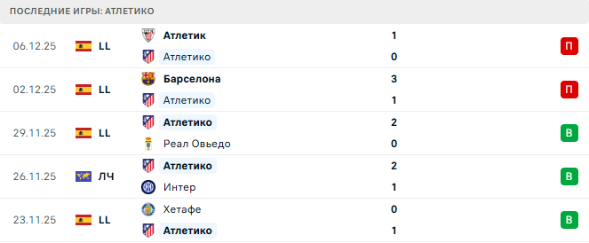 ПСВ - Атлетико прогноз ПСВ - Атлетико прогноз