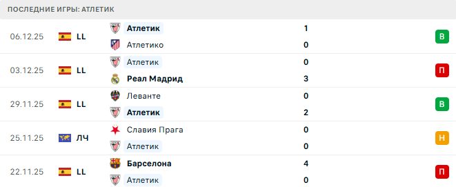 Атлетик - ПСЖ 10 Декабря 2025 Атлетик - ПСЖ 10 Декабря 2025