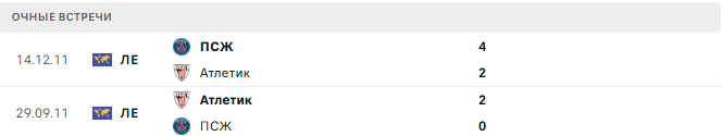 Атлетик - ПСЖ матч Атлетик - ПСЖ матч
