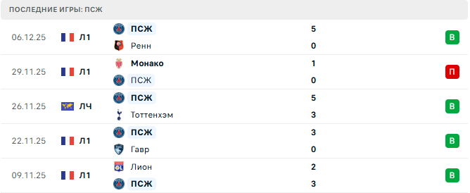 Атлетик - ПСЖ прогноз Атлетик - ПСЖ прогноз