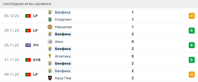 Бенфика - Наполи 10 Декабря 2025 Бенфика - Наполи 10 Декабря 2025