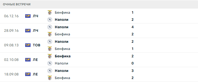 Бенфика - Наполи матч Бенфика - Наполи матч