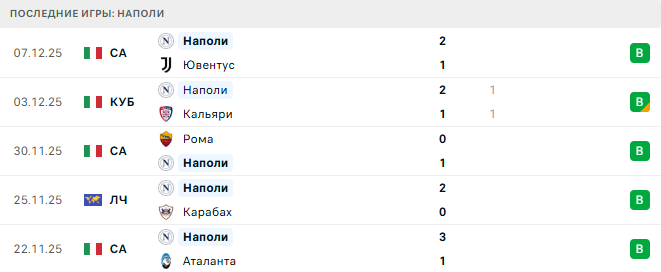 Бенфика - Наполи прогноз Бенфика - Наполи прогноз