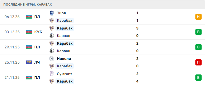 Карабах - Аякс 10 Декабря 2025 Карабах - Аякс 10 Декабря 2025