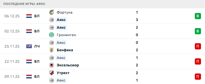 Карабах - Аякс прогноз Карабах - Аякс прогноз