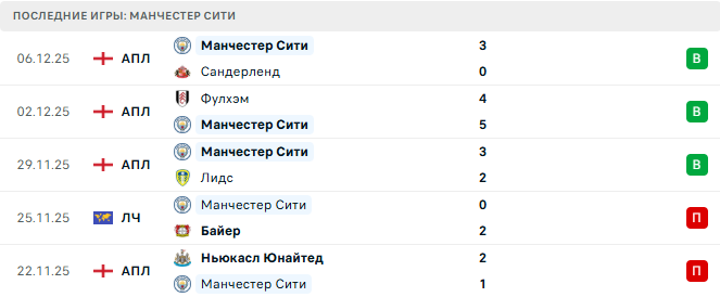 Реал Мадрид - Манчестер Сити прогноз Реал Мадрид - Манчестер Сити прогноз