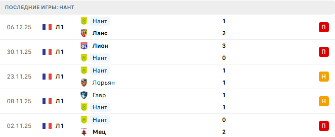 Анже - Нант прогноз