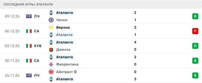 Аталанта - Кальяри 13 Декабря 2025 Аталанта - Кальяри 13 Декабря 2025