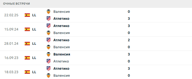 Атлетико - Валенсия матч