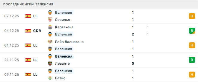 Атлетико - Валенсия прогноз
