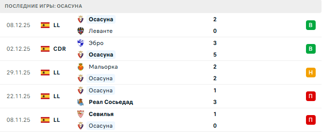 Барселона - Осасуна прогноз Барселона - Осасуна прогноз
