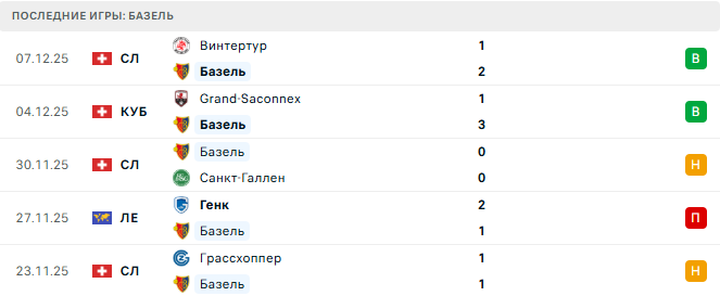 Базель - Астон Вилла 11 Декабря 2025 Базель - Астон Вилла 11 Декабря 2025