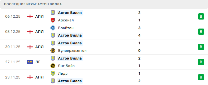 Базель - Астон Вилла прогноз Базель - Астон Вилла прогноз