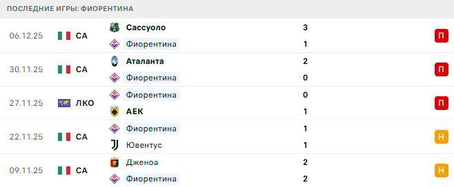 Фиорентина - Динамо Киев 11 Декабря 2025 Фиорентина - Динамо Киев 11 Декабря 2025