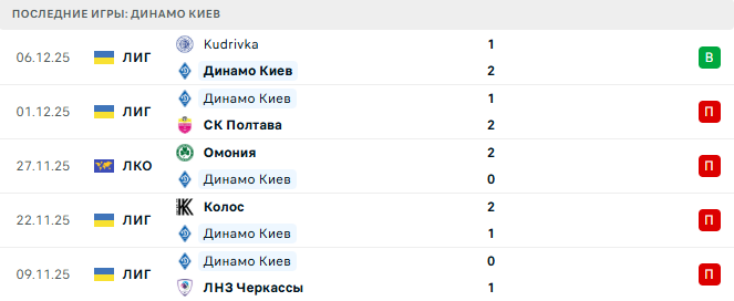 Фиорентина - Динамо Киев прогноз Фиорентина - Динамо Киев прогноз