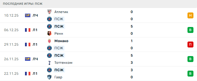 Мец - ПСЖ прогноз Мец - ПСЖ прогноз