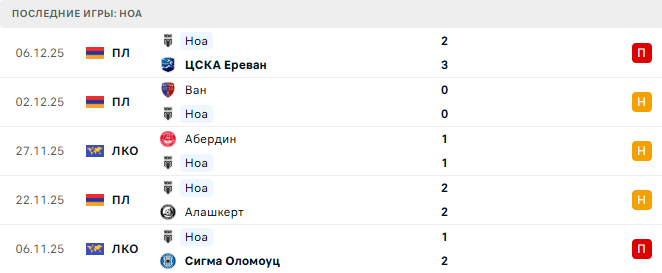 Ноа - Легия 11 Декабря 2025