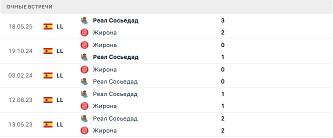 Реал Сосьедад - Жирона матч Реал Сосьедад - Жирона матч