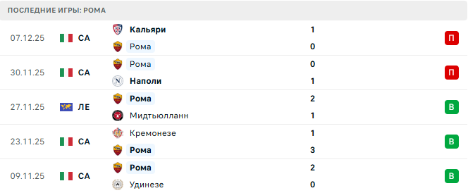 Селтик - Рома прогноз Селтик - Рома прогноз