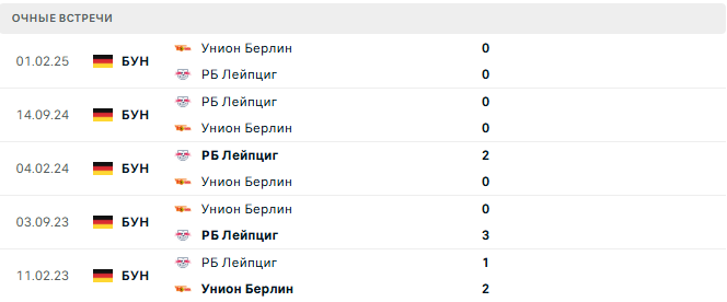 Унион Берлин - РБ Лейпциг матч Унион Берлин - РБ Лейпциг матч
