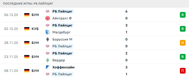 Унион Берлин - РБ Лейпциг прогноз Унион Берлин - РБ Лейпциг прогноз
