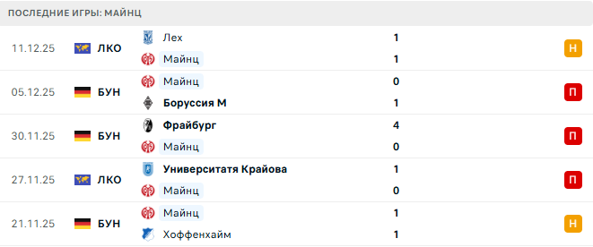 Бавария - Майнц прогноз Бавария - Майнц прогноз