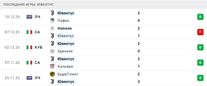 Болонья - Ювентус прогноз Болонья - Ювентус прогноз
