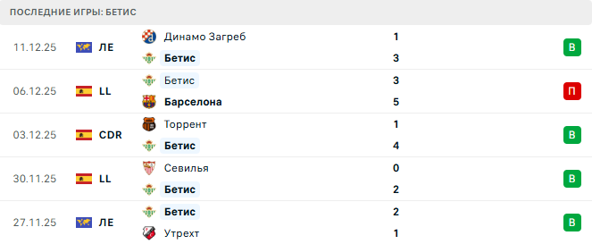 Райо Вальекано - Бетис прогноз Райо Вальекано - Бетис прогноз