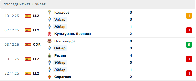 Эйбар - Эльче 16 Декабря 2025 Эйбар - Эльче 16 Декабря 2025