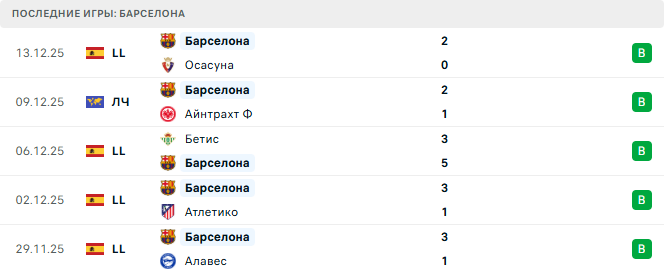 Гвадалахара - Барселона прогноз Гвадалахара - Барселона прогноз