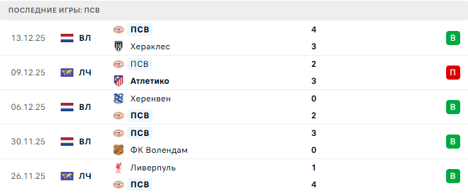 ПСВ - ГВВВ 16 Декабря 2025 ПСВ - ГВВВ 16 Декабря 2025