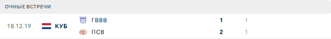 ПСВ - ГВВВ матч ПСВ - ГВВВ матч