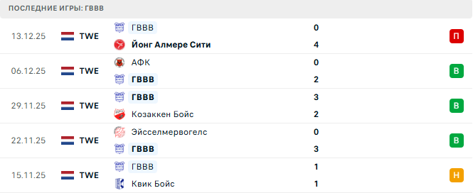 ПСВ - ГВВВ прогноз ПСВ - ГВВВ прогноз