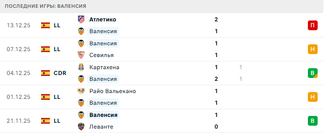 Спортинг Хихон - Валенсия прогноз Спортинг Хихон - Валенсия прогноз