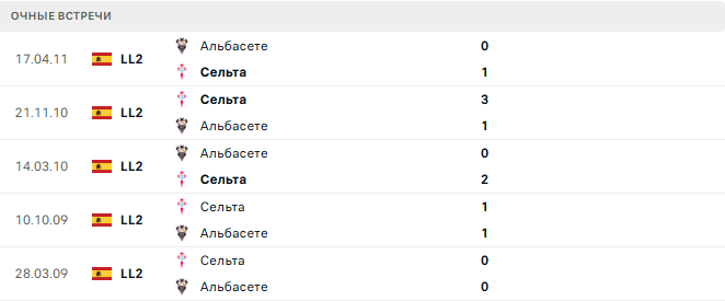 Альбасете - Сельта матч Альбасете - Сельта матч