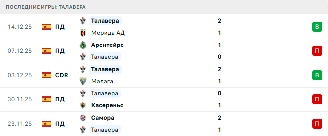 Талавера - Реал Мадрид 17 Декабря 2025 Талавера - Реал Мадрид 17 Декабря 2025