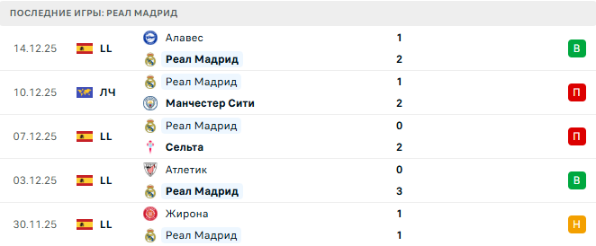 Талавера - Реал Мадрид прогноз Талавера - Реал Мадрид прогноз