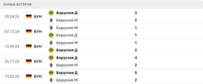 Боруссия Д - Боруссия М матч Боруссия Д - Боруссия М матч