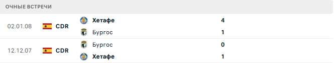 Бургос - Хетафе матч