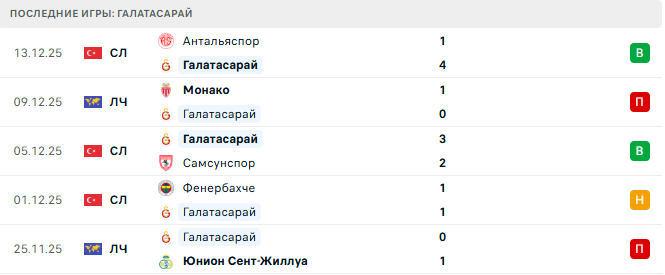 Галатасарай - Башакшехир 18 Декабря 2025