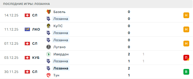 Лозанна - Фиорентина 18 Декабря 2025