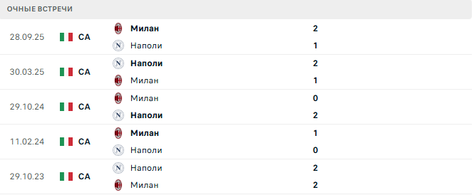 Наполи - Милан матч Наполи - Милан матч
